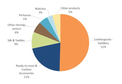 hermes market share in china|hermes finance stock dividend.